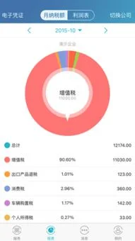 为什么金蝶软件会出现财政赤字 | 什么是财政赤字?