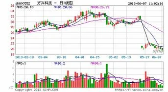 金蝶方兴科技 | 安徽方兴科技股份有限公司的介绍