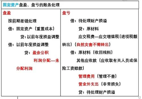 金蝶盘盈和盘亏