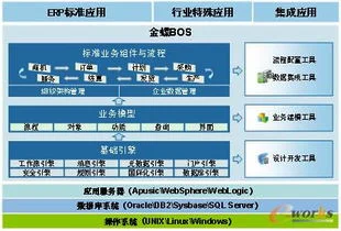 金蝶eas系统安装流程 | 怎么弄金蝶