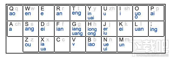 紫光拼音键位图