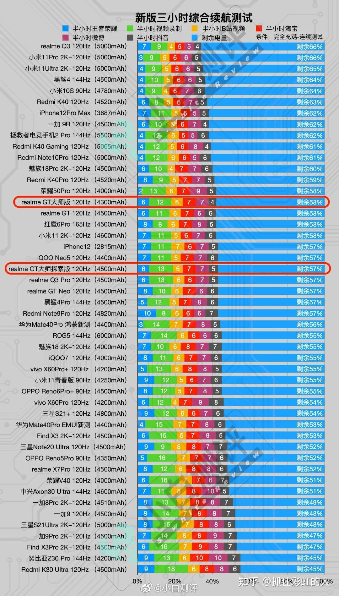 手机cpu性能排行(手机cpu性能排行榜天梯图)