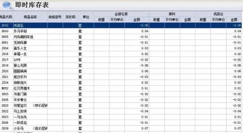 金蝶即时库存为什么金额为负数,金蝶K3即时库存如何显示金额,金蝶k3即时库存有金额吗