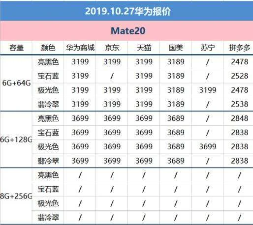 华为手机价格(华为手机价格大全最新款)