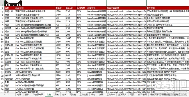 2014天猫双11官方爆款清单