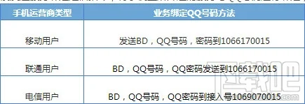 超级QQ开通不了 超级QQ无法正常开