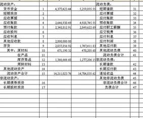 金蝶kis迷你版打开资产负债表空白