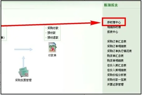 金蝶k3就一张凭证反审核