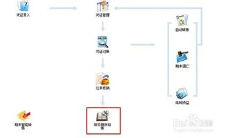 金蝶专业版怎么设置结转利润 | 金蝶怎么结转本年利润