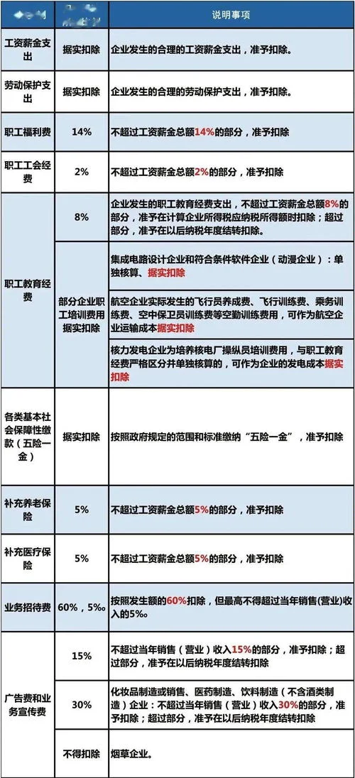 金蝶企业所得税是自动结转的吗