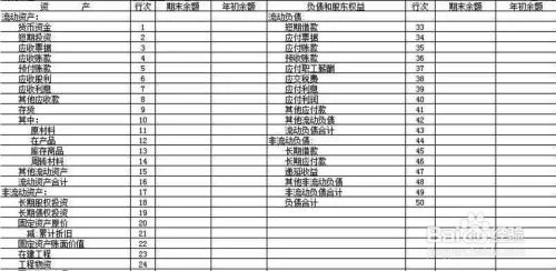 金蝶利润表没有上期金额