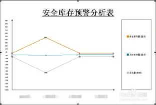 金蝶安全库存预警在哪里看