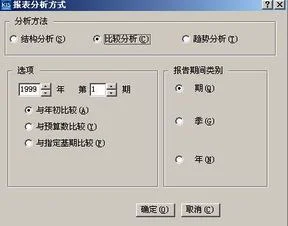 金蝶kis旗舰版财务报表如何生成,金蝶kis迷你版财务报表怎样生成,金蝶kis专业版财务报表怎么生成