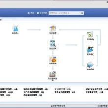 金蝶专业版软件的功能 | 金蝶KIS专业版功能是什么?