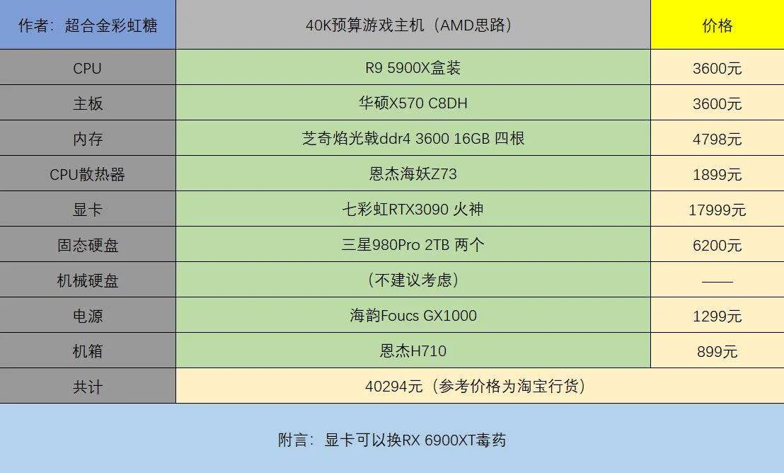 电脑主机配置(电脑主机配置有哪些)