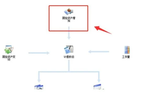 金蝶固定资产折旧信息录入