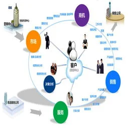 金蝶k3cloud网页版售价