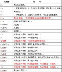 金蝶财务软件复制粘贴 | 金蝶财务软件如何复制摘要