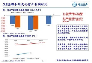 金蝶云与用友云哪个前景好 | 用友和金蝶那个好