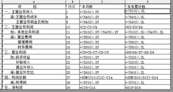 金蝶利润表业务招待费 | 利润表管