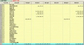 金蝶标准版初余额什么意思