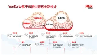 金蝶云与用友云哪个前景好