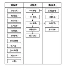 金蝶旗舰版固定资产数据怎么传递到