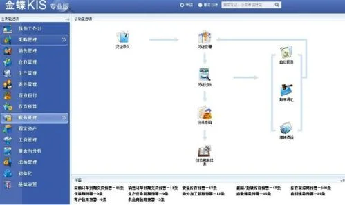 金蝶erp跟k3有什么区别 | ERP管理软件与金蝶K3有什么区别