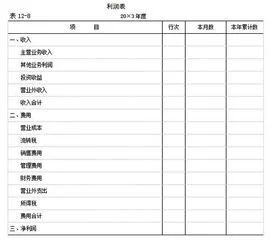 金蝶中本利润贷方余额能结账吗 | 