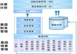 金蝶适用于哪种企业