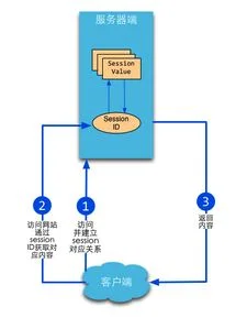 金蝶session保持机制 | 什么是session?