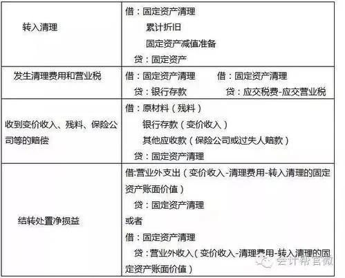 金蝶自动生成购入固定资产会计分录