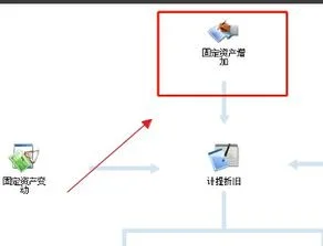 固定资产,卡片,金蝶,报刊