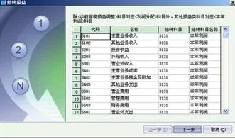 金蝶月末结转收入 | 金蝶kis专业版