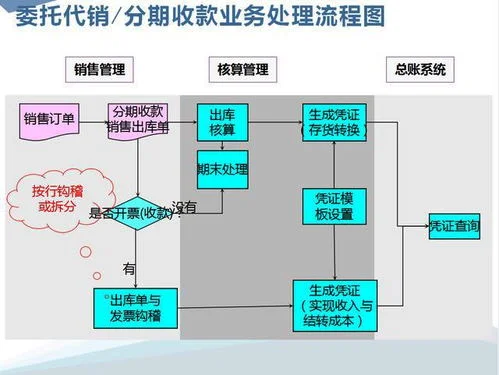 金蝶专业版核算顺序