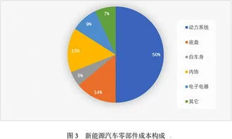 金蝶供应链原材料成本差异 | 金蝶k3入库单和生产领料单在财务核算上有什么区别?