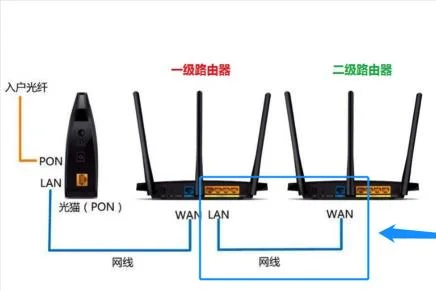 路由器的DHCP功能详解