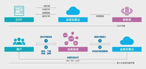 金蝶技术人员转行