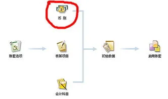 金蝶标准版新建账套初始数据录入累计折旧怎么录,金蝶标准版新建账套固定资产录入,金蝶标准版怎样新建账套