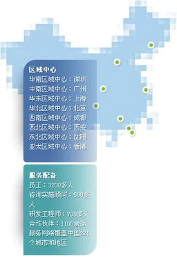金蝶国际软件上海分公司