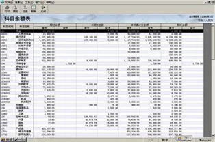 金蝶新账套科目余额表没数据 | 金