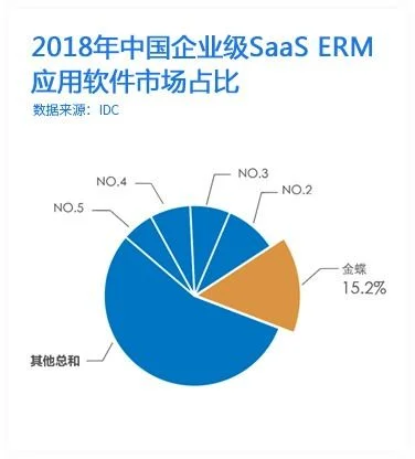 金蝶星空的核算维度变少是什么原因