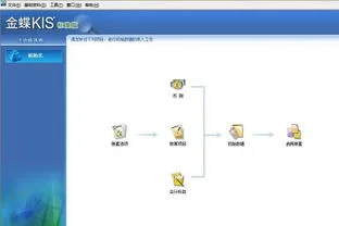 金蝶kis单机版做完凭证后该怎么做