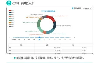 精斗云金蝶教程 |