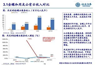 金蝶软件薪资和用友比哪个高 |