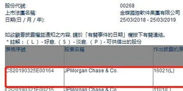 持股金蝶国际要什么坎 | 在国际象棋里N R Q C B各是什么意思