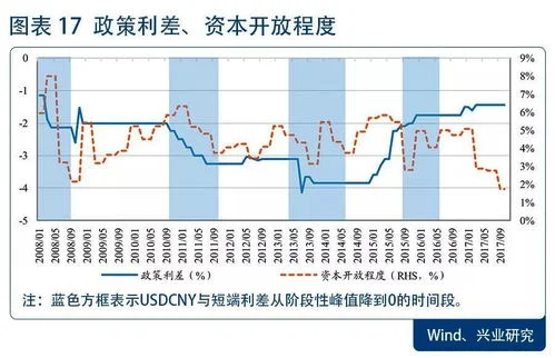 金蝶的起初汇率怎么确定 |