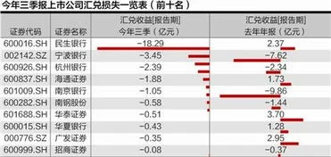 金蝶余额零汇兑损益 | 金蝶专用版