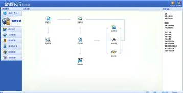 金蝶销售软件操作流程 | 急:有关金蝶软件的详细操作流程