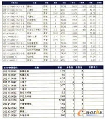 金蝶物料编码与库存商品对应表 | 物料编码是什么?